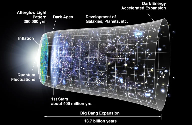 How Time Dilation Works Near Massive Celestial Bodies